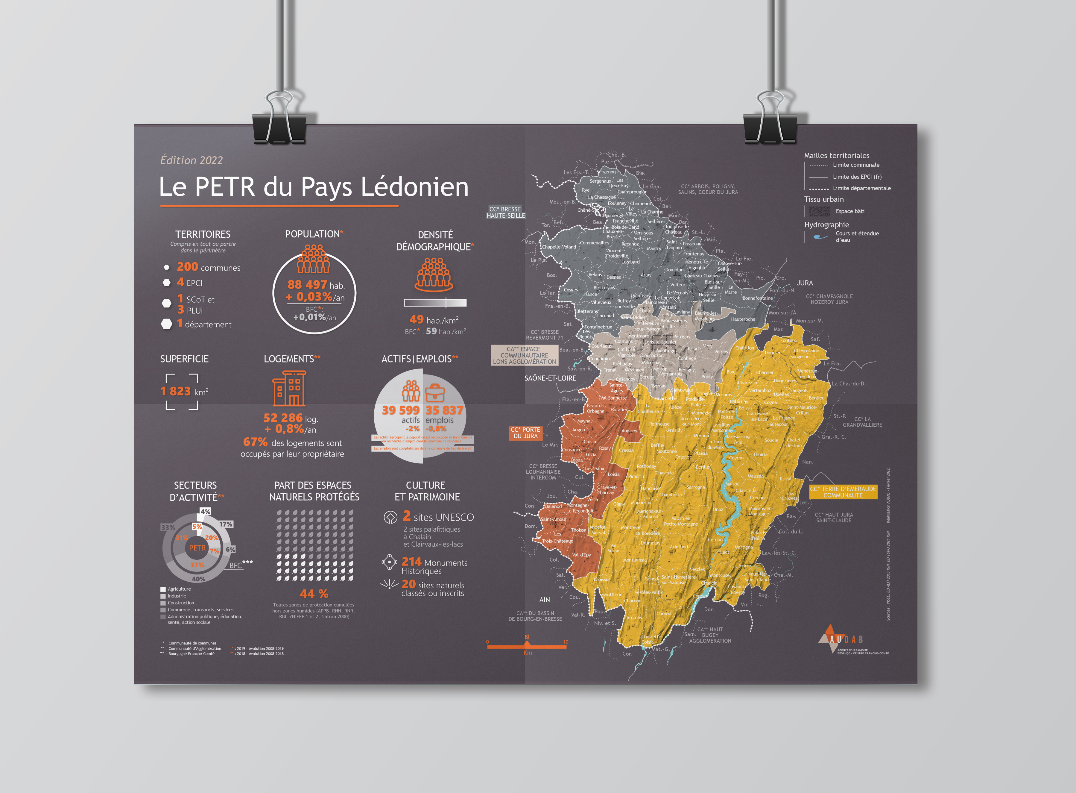 PETR Pays Ledonien 2022