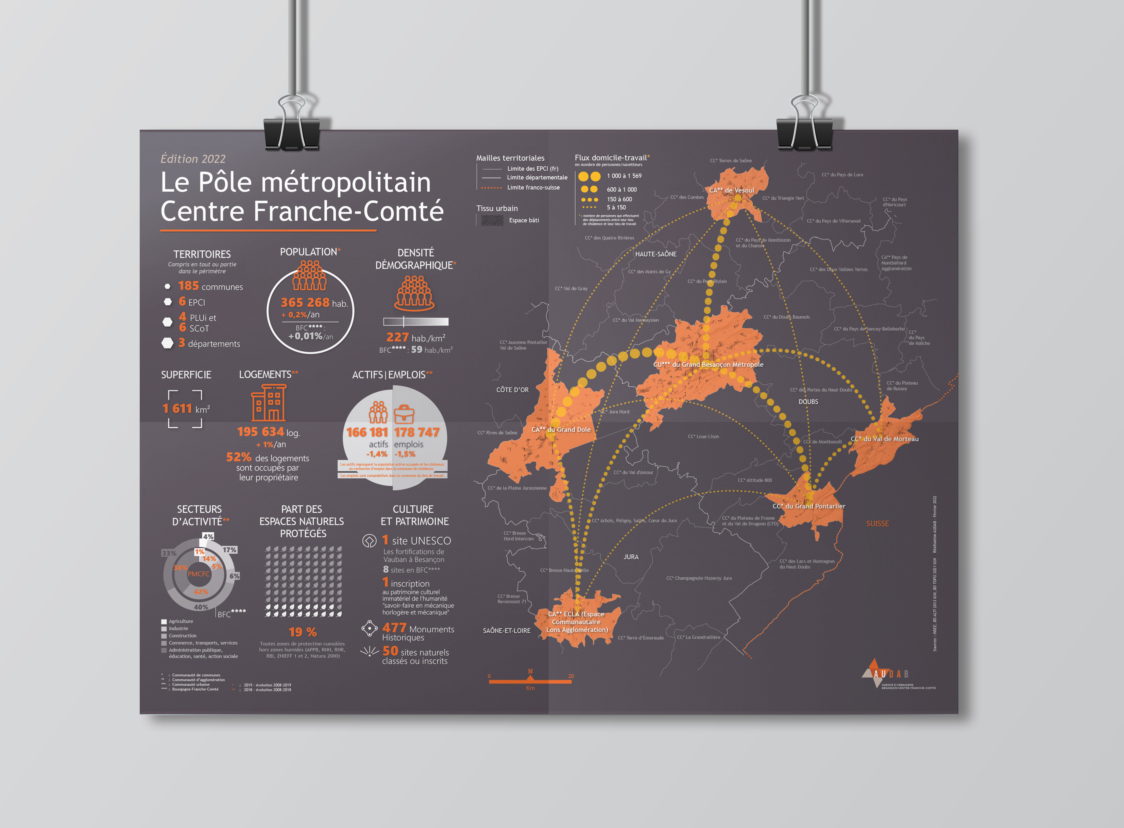 Pôle Métropolitain 2022