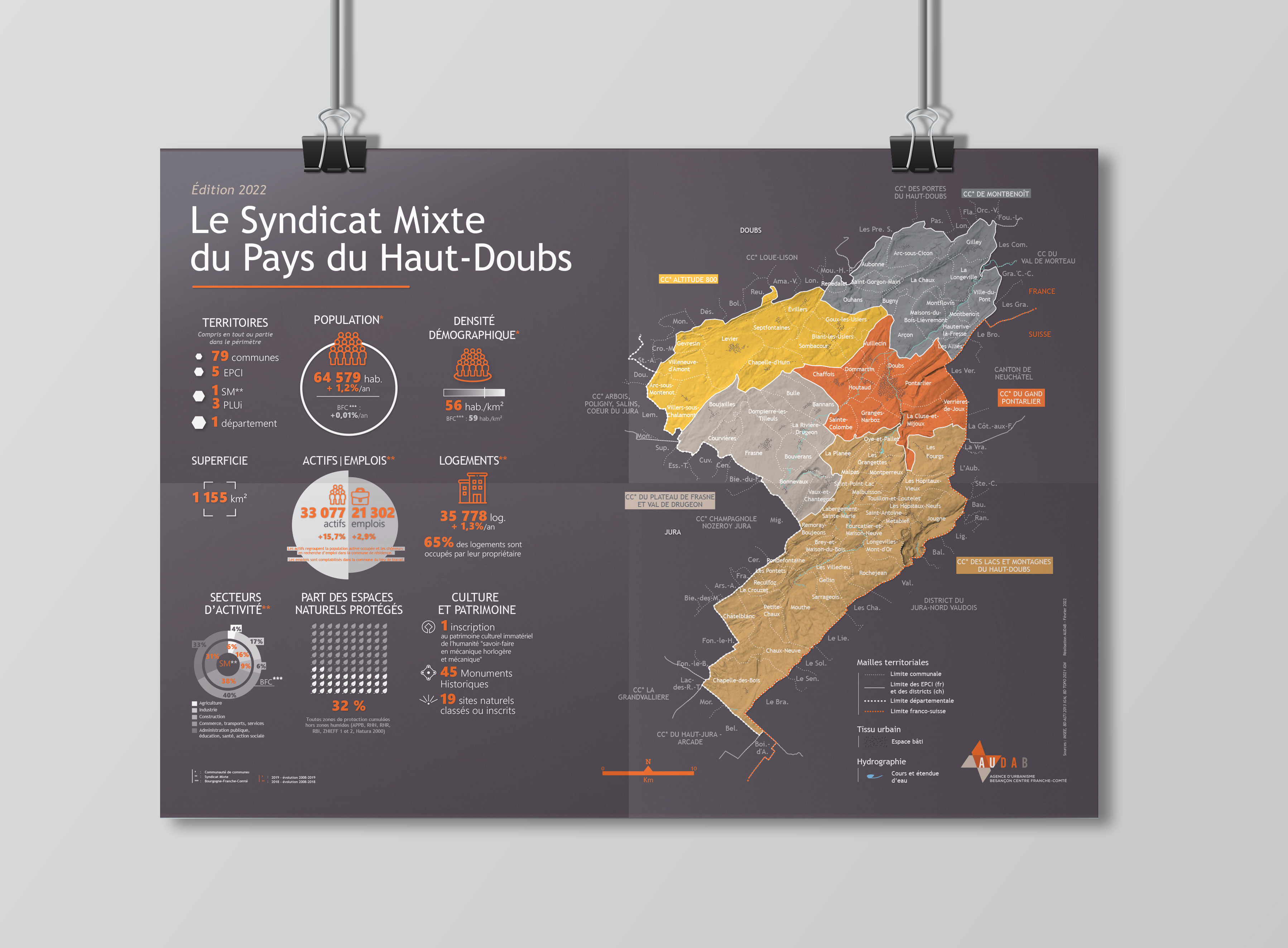 Syndicat Mixte du Pays du Haut-Doubs 2022